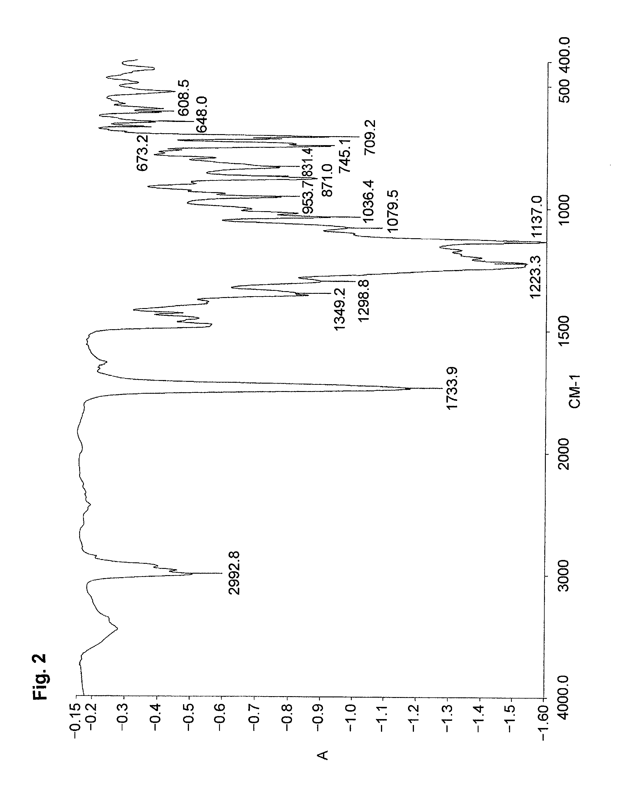 Fluoropolymer having S-sulfate group and water/oil repellent composition containing the polymer