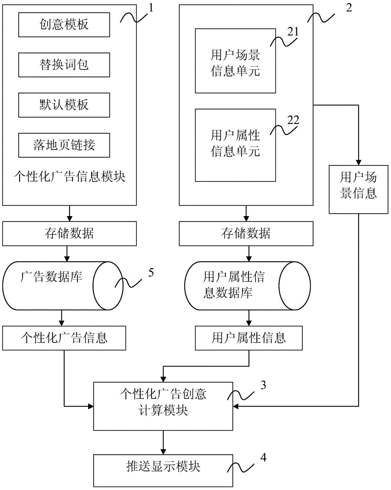 Template-based dynamic advertisement generation method and template-based dynamic advertisement generation device