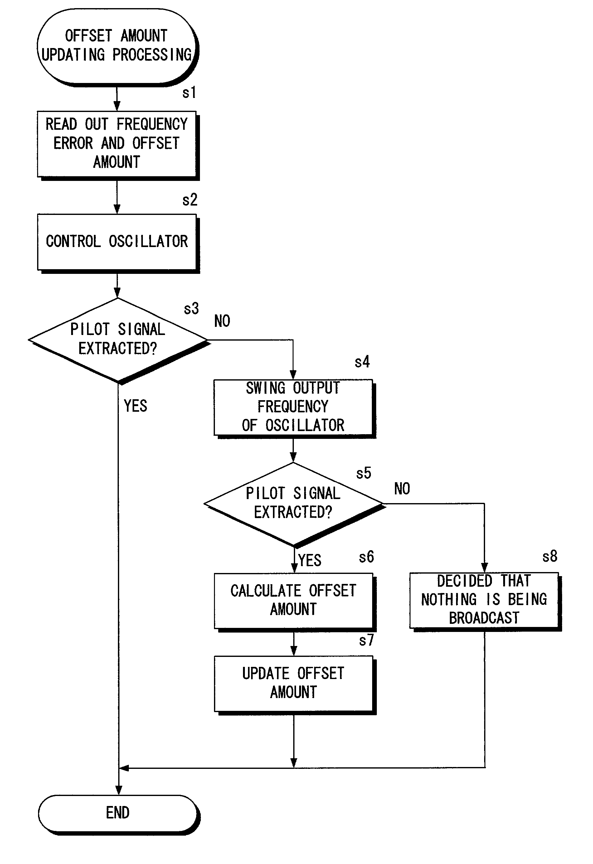 Receiving device used in high-definition television