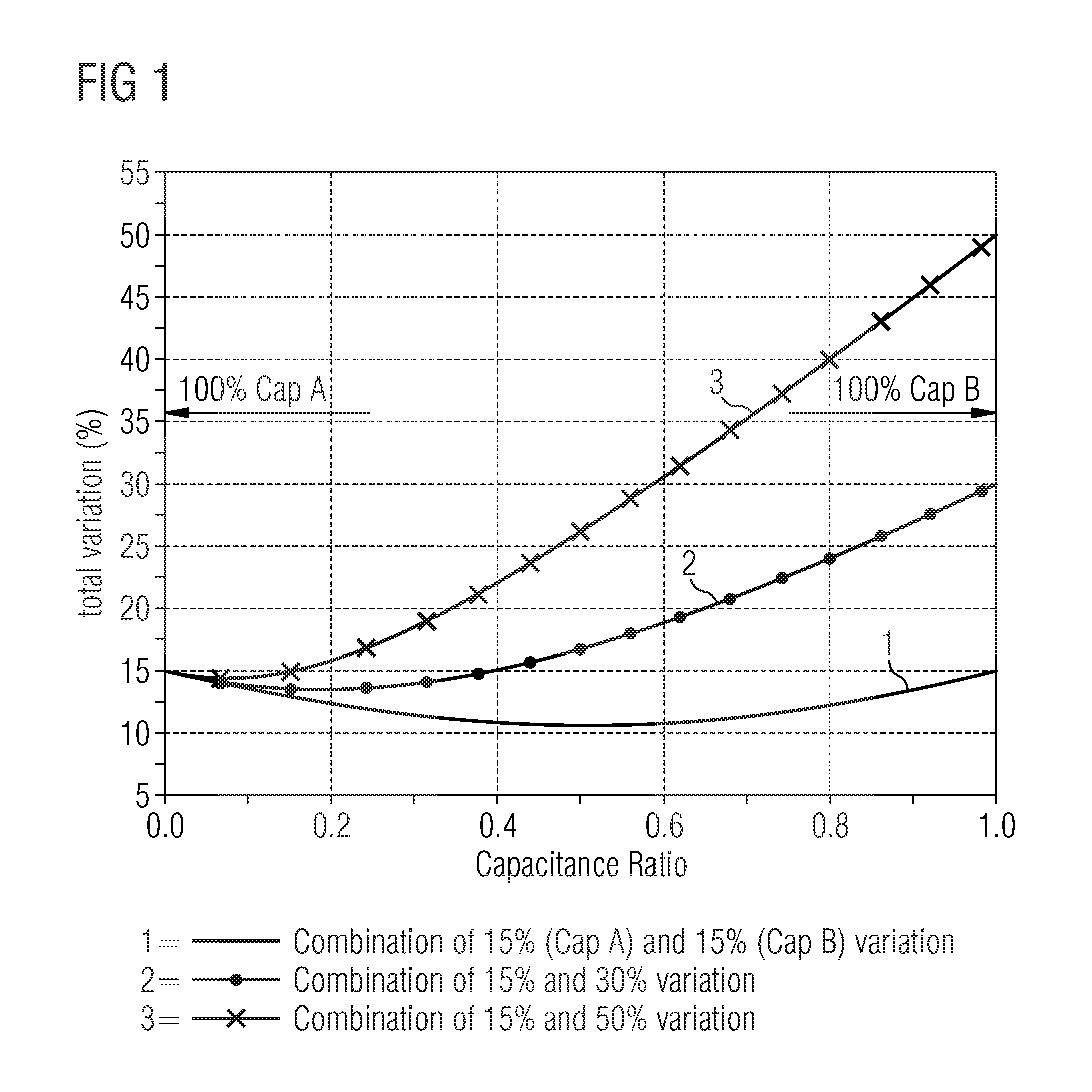 Semiconductor Device with Reduced Capacitance Tolerance Value