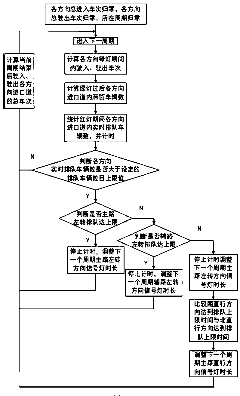 A photoelectric detection device and control method suitable for T-shaped intersections