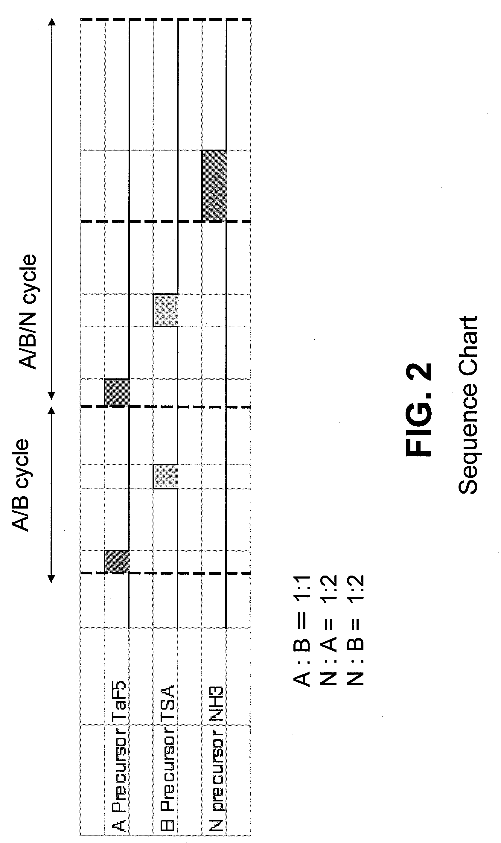 Process for forming high resistivity thin metallic film