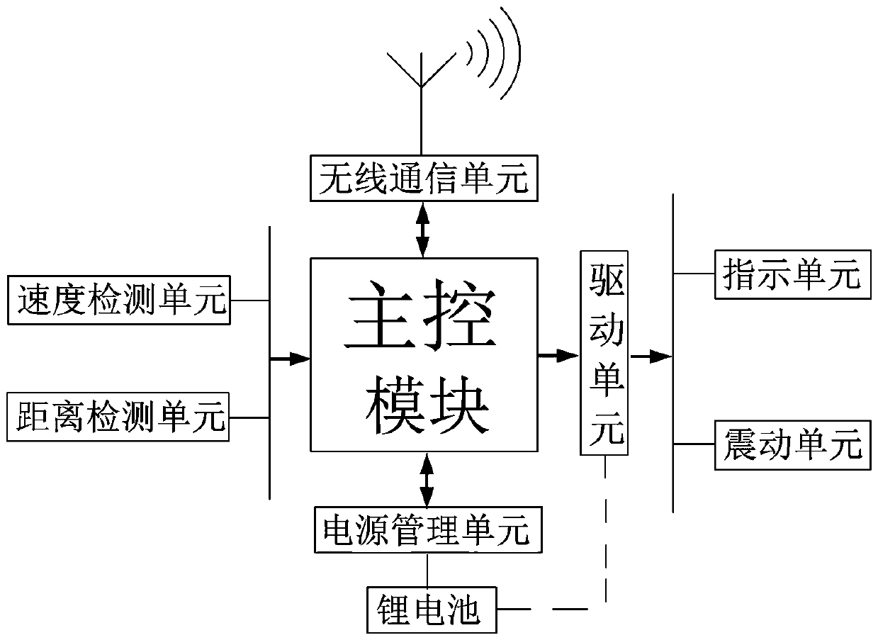 Smart magic carpet safety distance guidance device and control method thereof