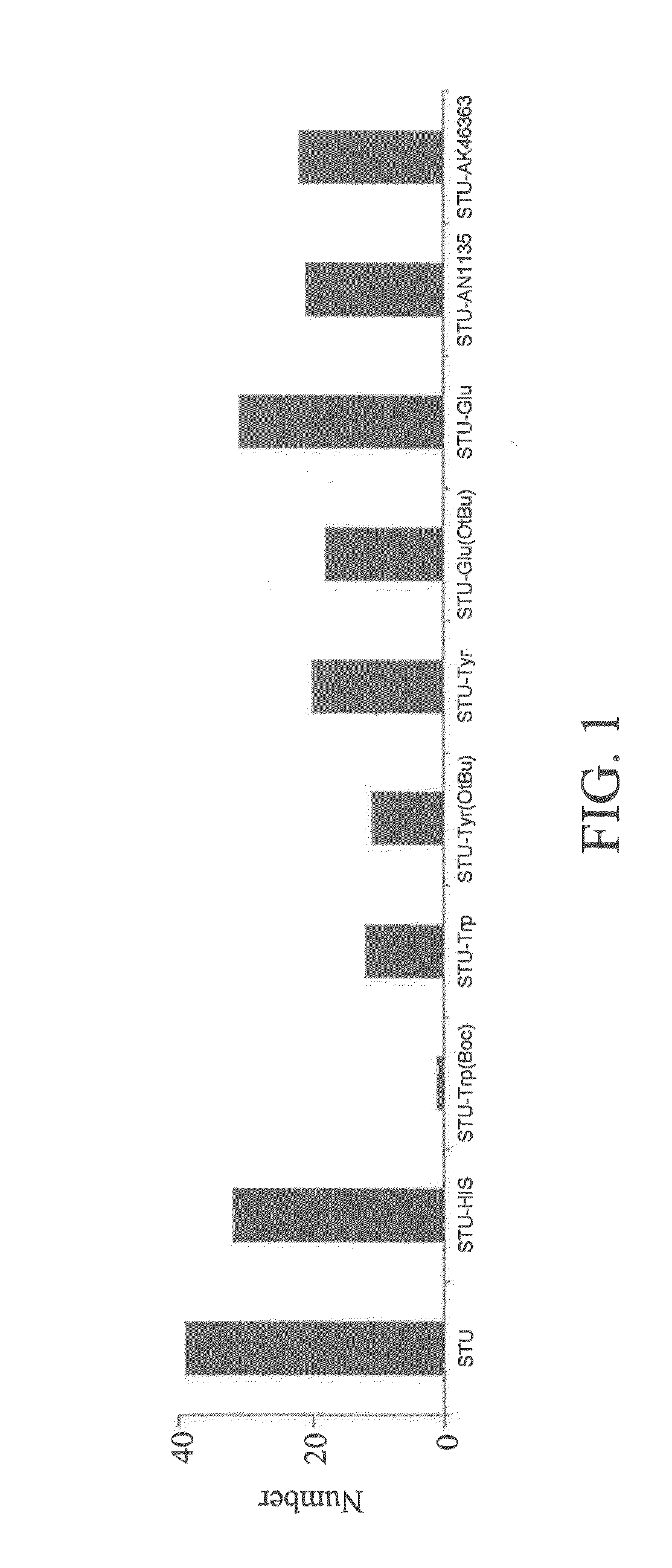 Selective inhibitors for protein kinases and pharmaceutical composition and use thereof