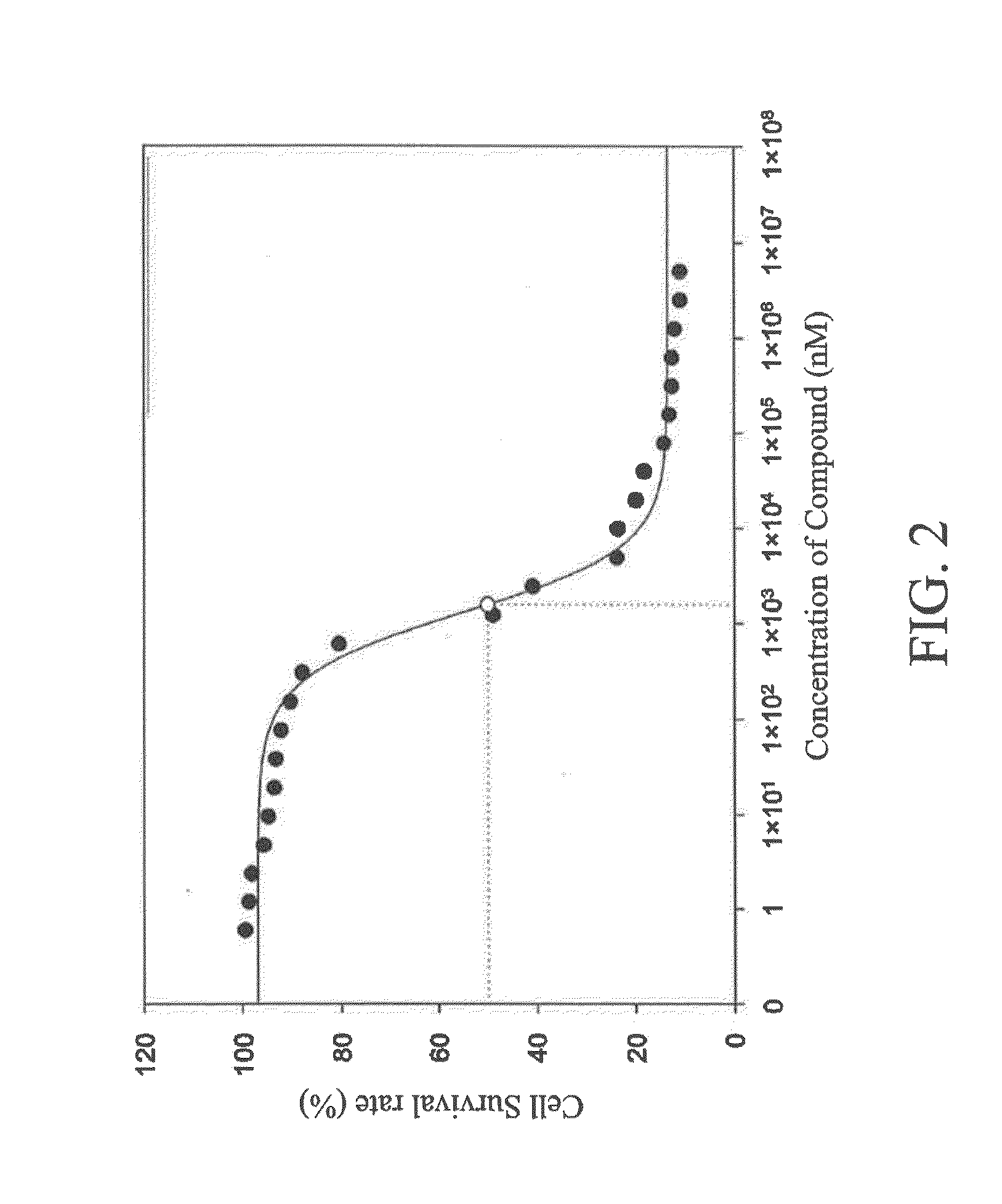 Selective inhibitors for protein kinases and pharmaceutical composition and use thereof