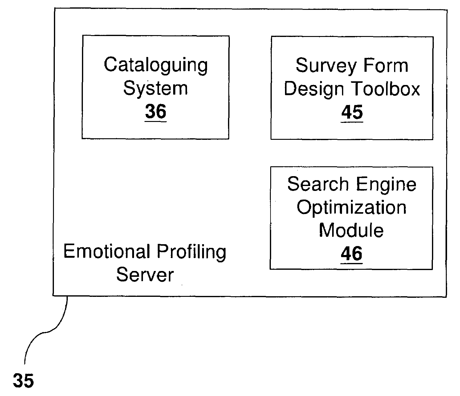 Method and system for computerized searching and matching using emotional preference