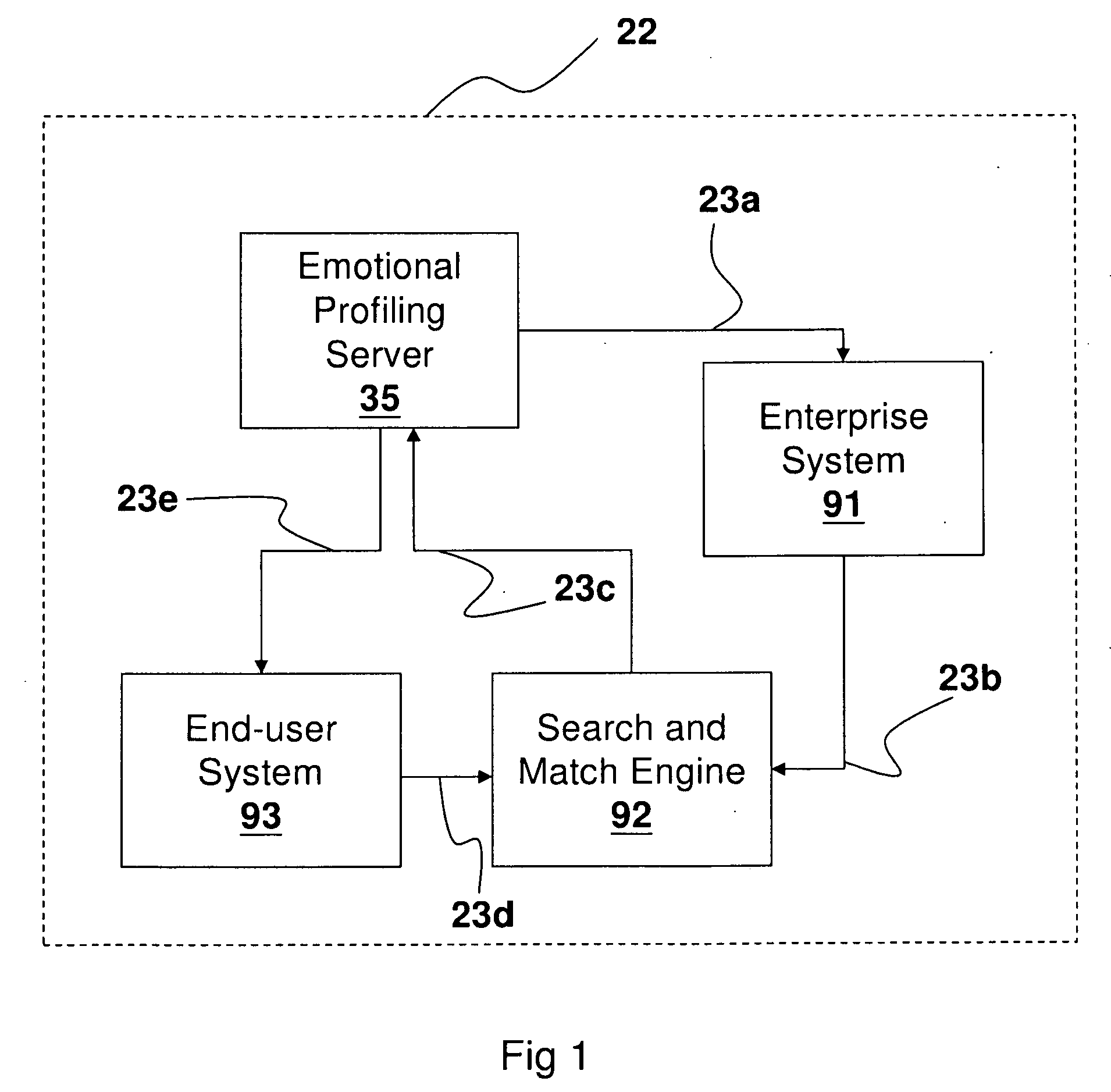 Method and system for computerized searching and matching using emotional preference