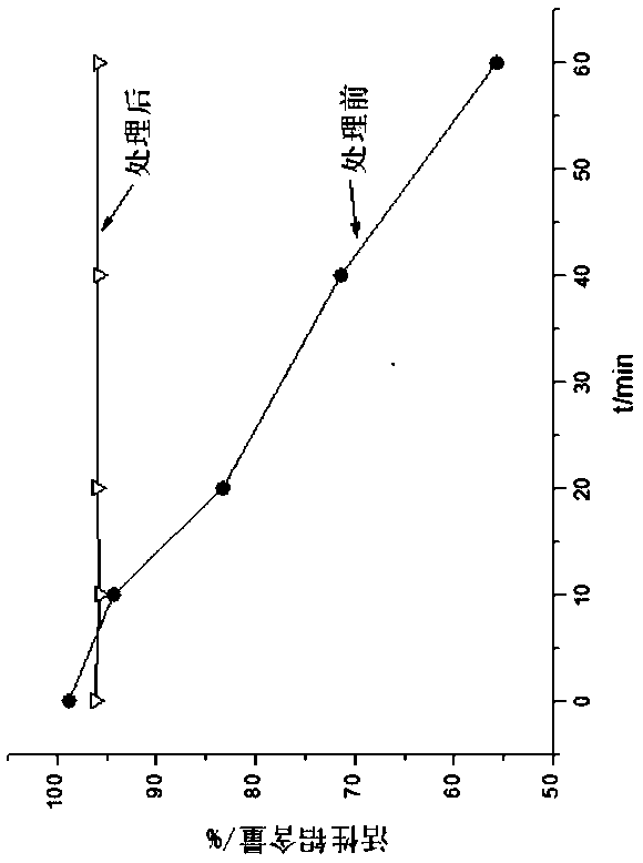 Aluminum powder protecting method