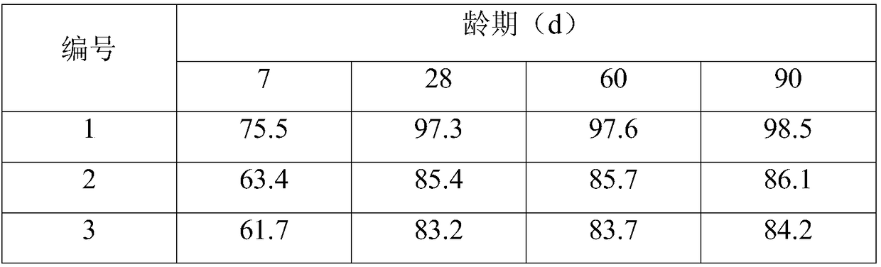 A low self-shrinkage high-strength concrete prepared by using waste slurry from concrete mixing plant