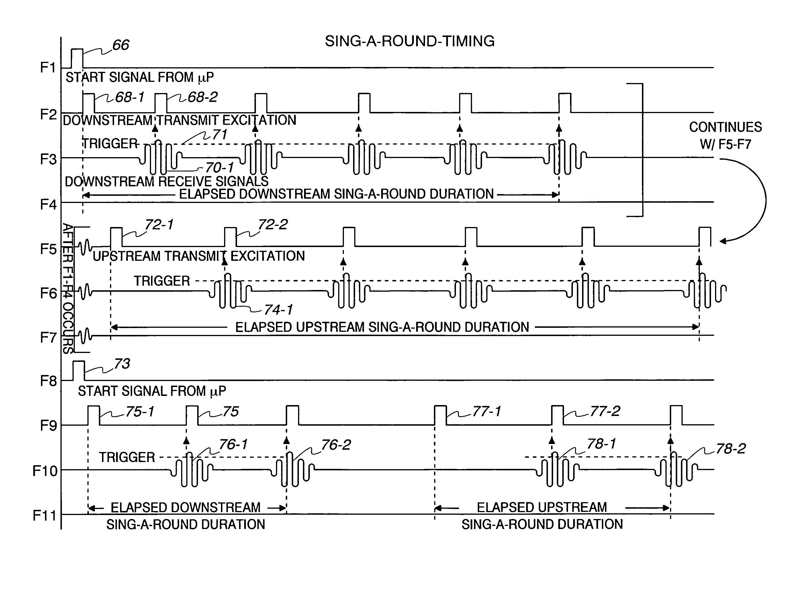 Sonic flow meter and method