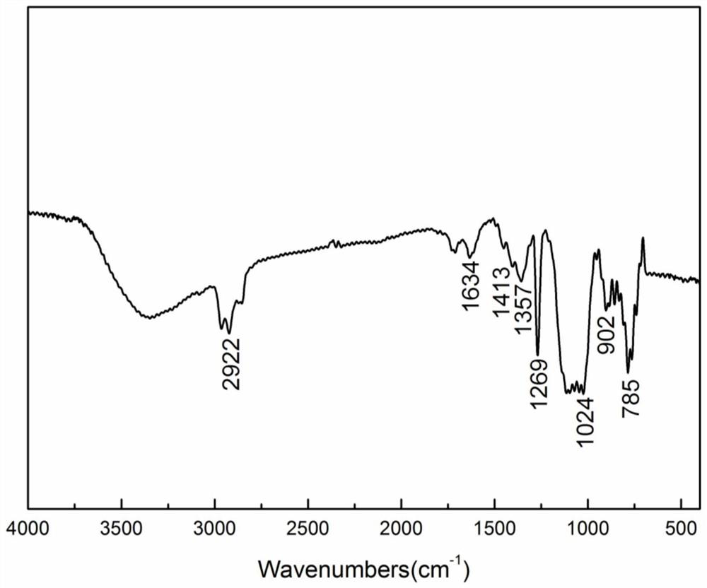 Method for electrochemically preparing boron-containing polysilane