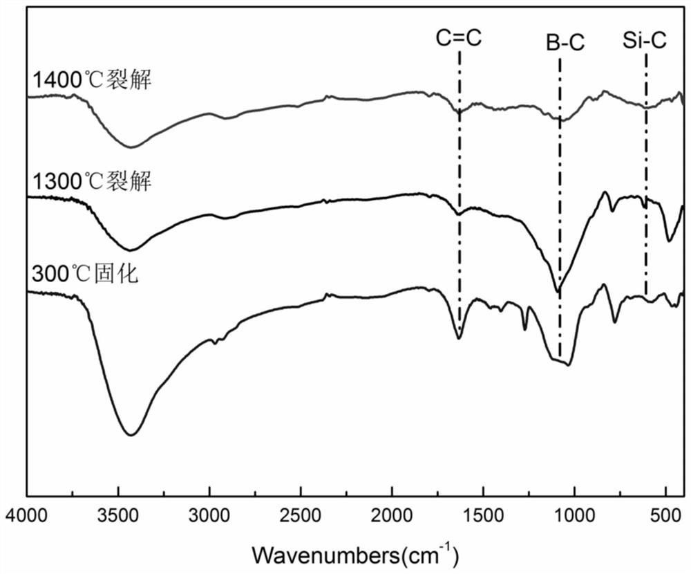 Method for electrochemically preparing boron-containing polysilane