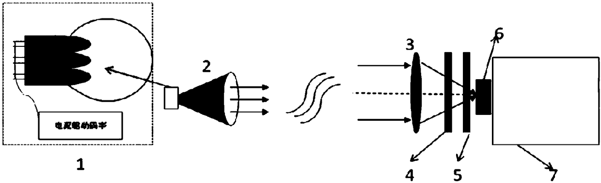 A visible light communication light increases the receiving system