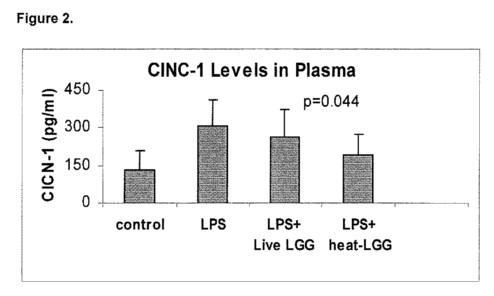 Method for reducing or preventing systemic inflammation