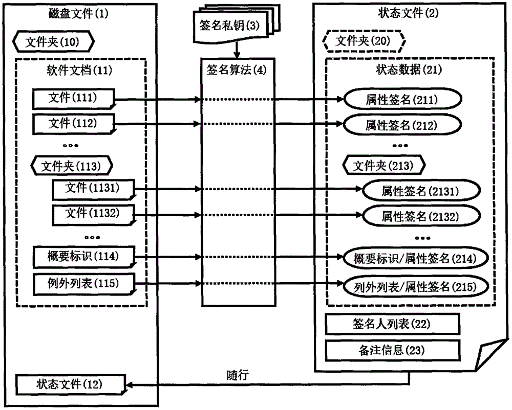 Software version state control method