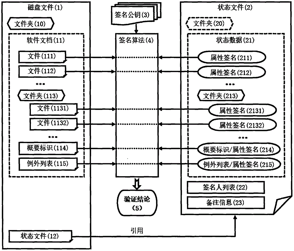 Software version state control method