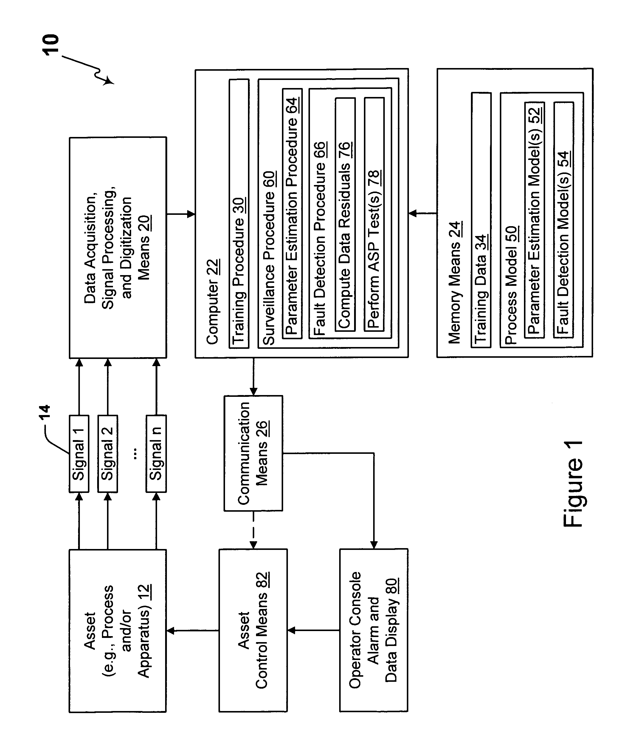 Surveillance system and method having an adaptive sequential probability fault detection test