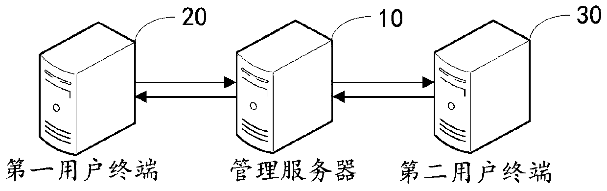 Service docking method and device, computer equipment and storage medium