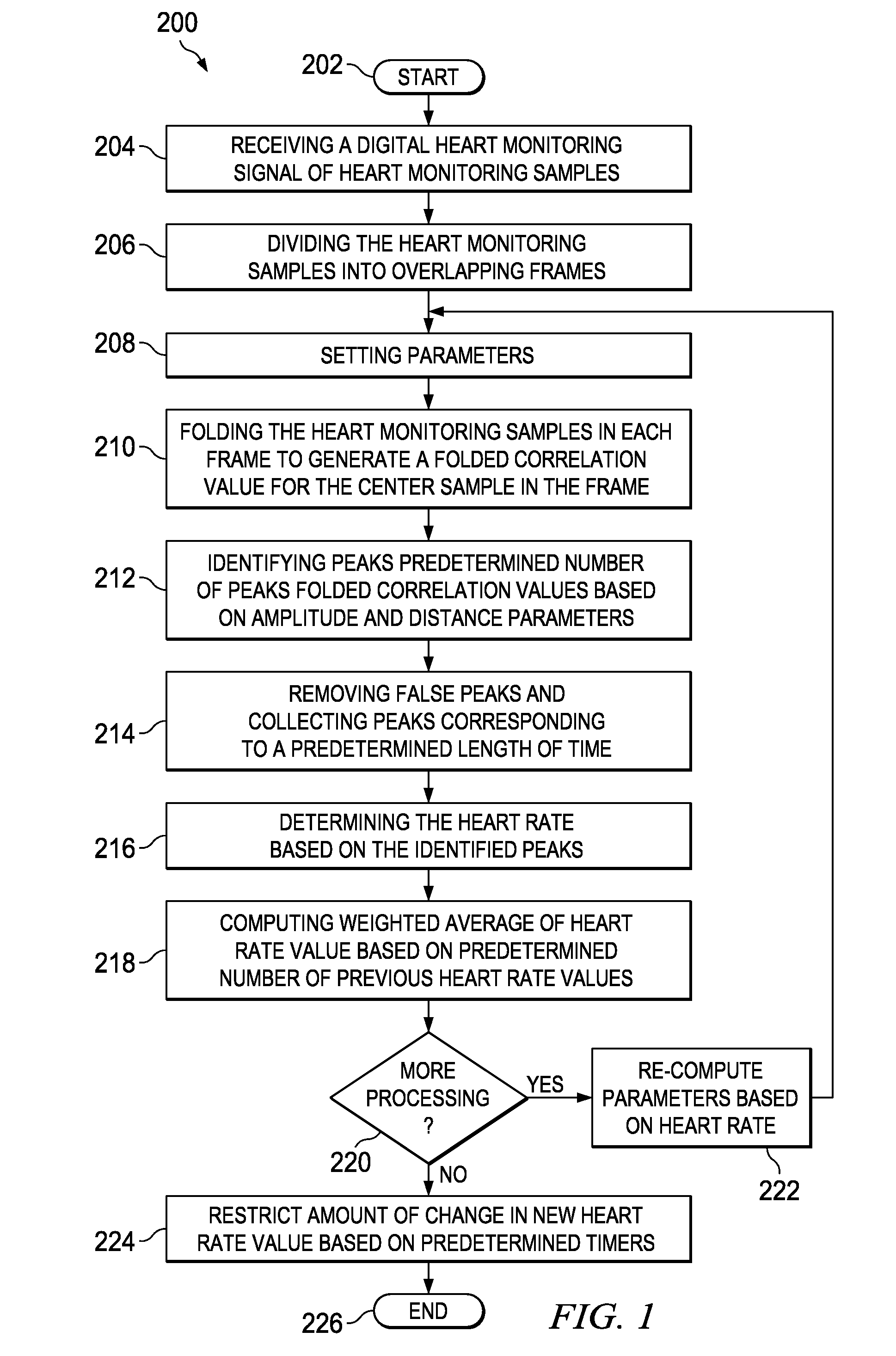 Method and Apparatus for Heart Rate Monitoring