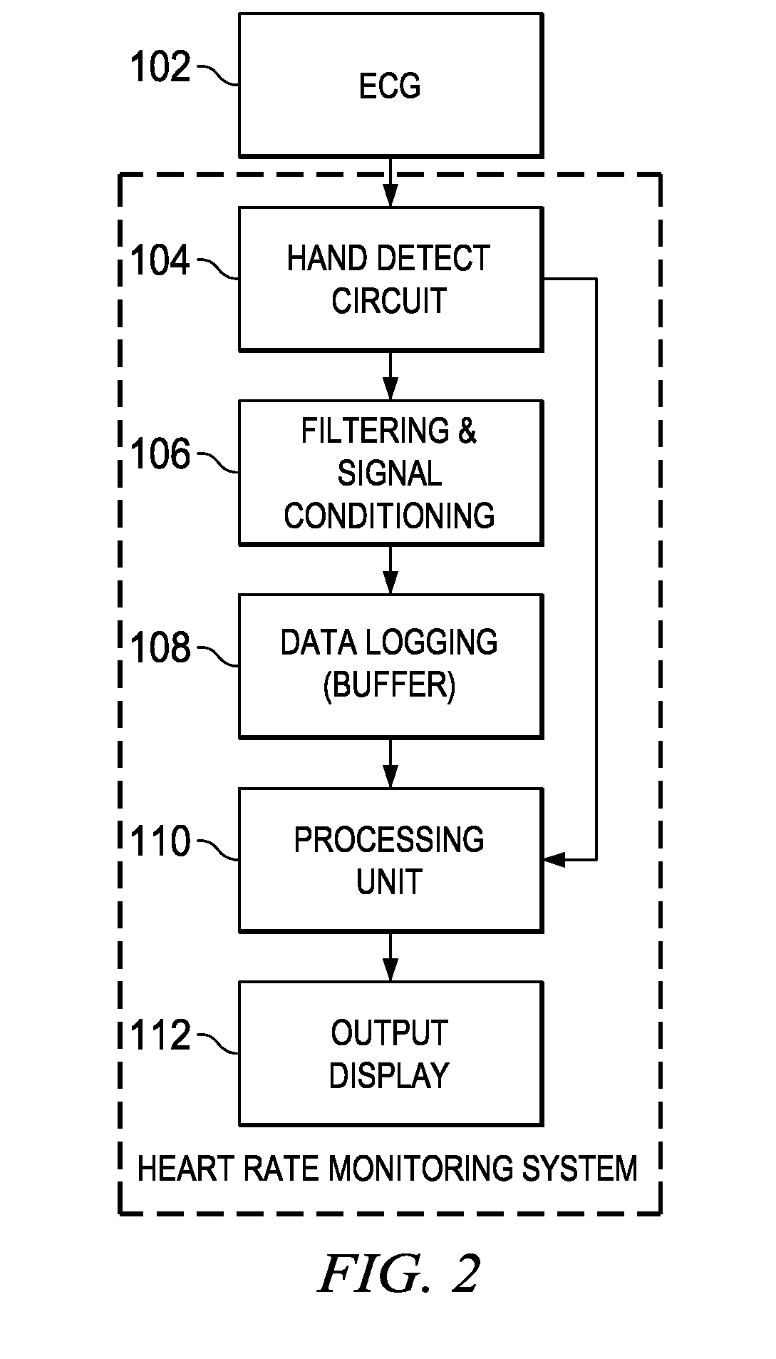 Method and Apparatus for Heart Rate Monitoring