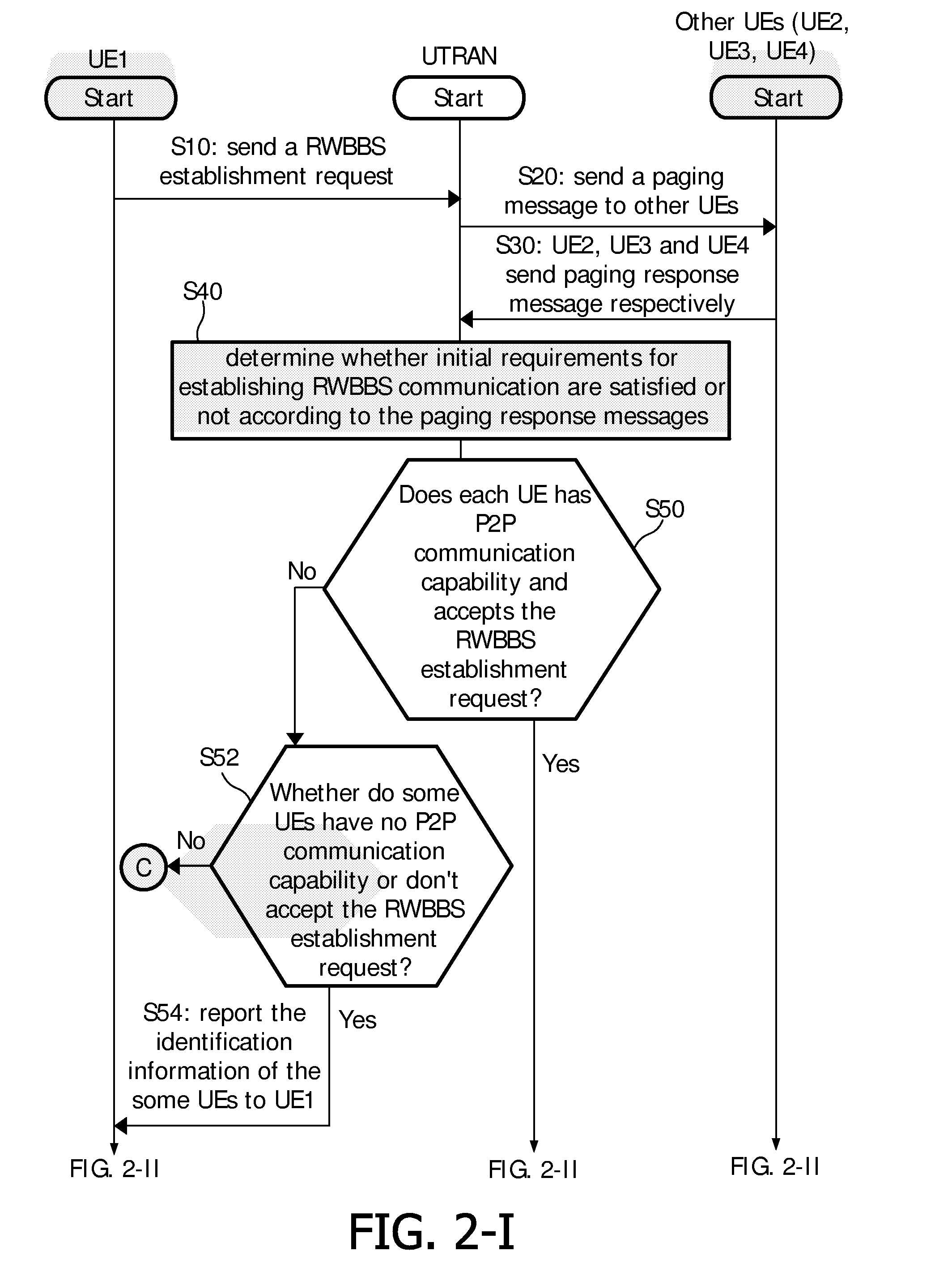 Communication Method And Apparatus For Providing Real-Time Wireless Bulletin Board System