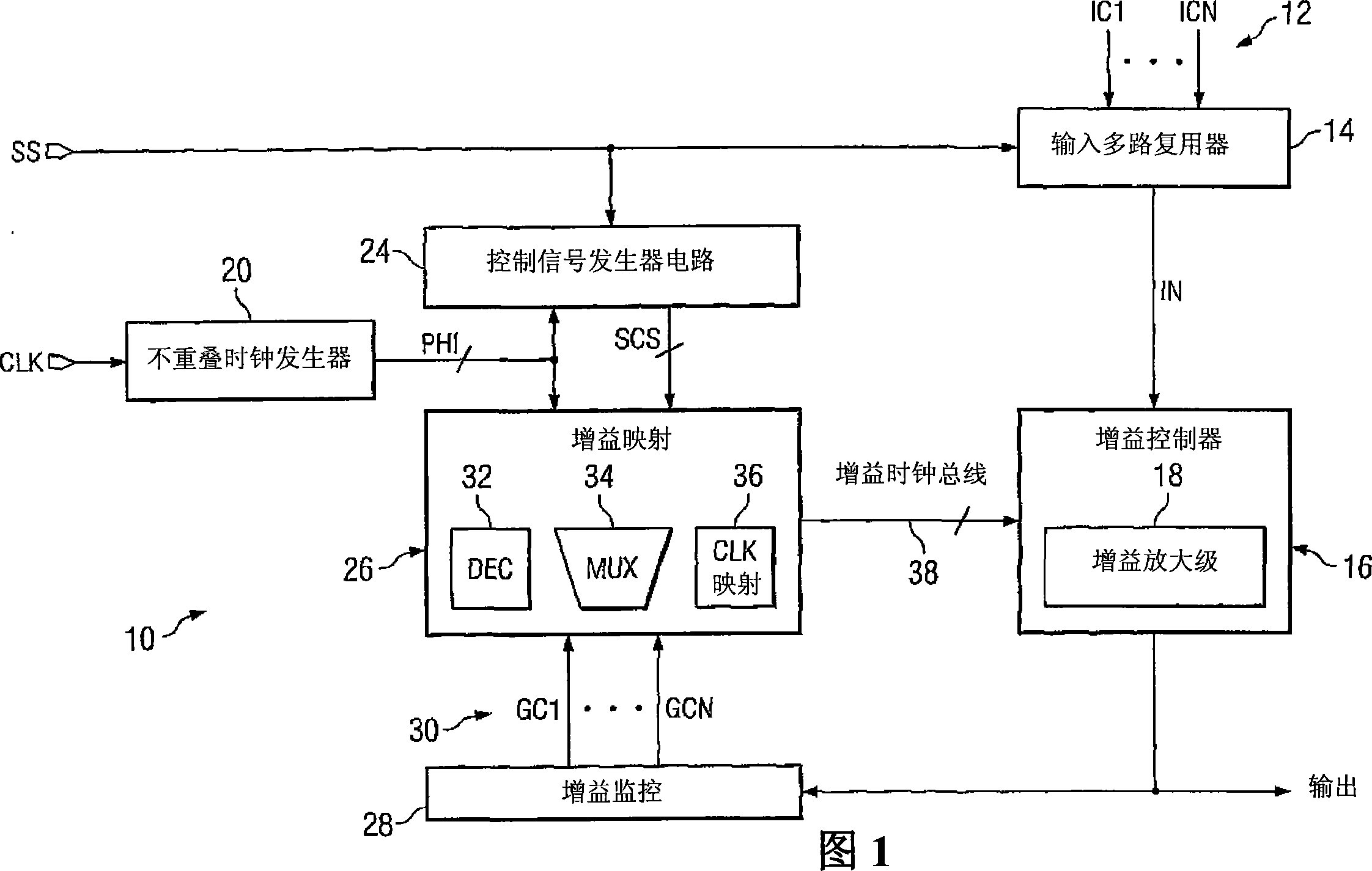 Programmable gain amplifier and method