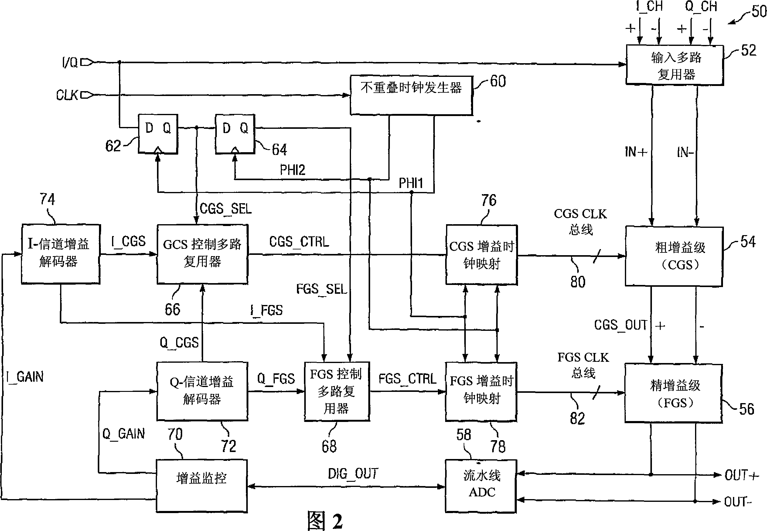 Programmable gain amplifier and method