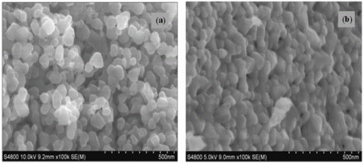 Preparation method for copper-doped lithium zinc titanate nano particles and application thereof