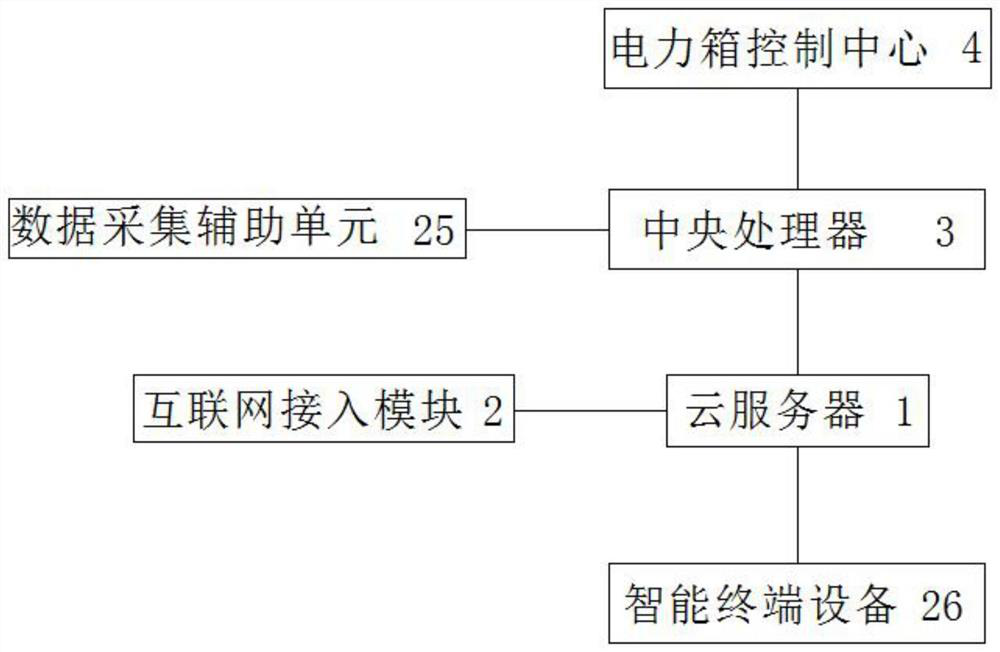 Safety protection method for electric power intelligent terminal equipment