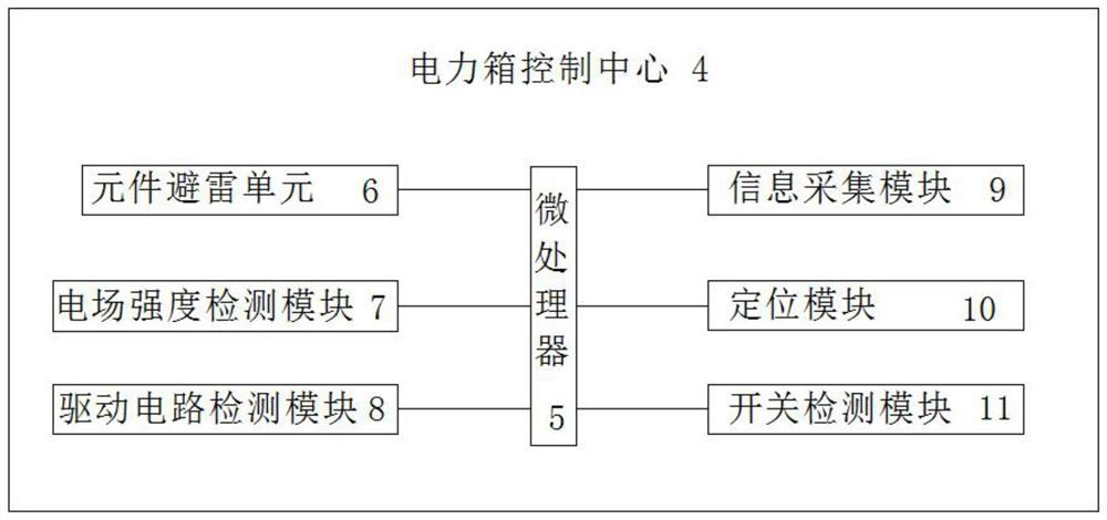 Safety protection method for electric power intelligent terminal equipment