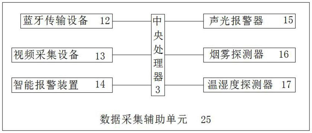 Safety protection method for electric power intelligent terminal equipment