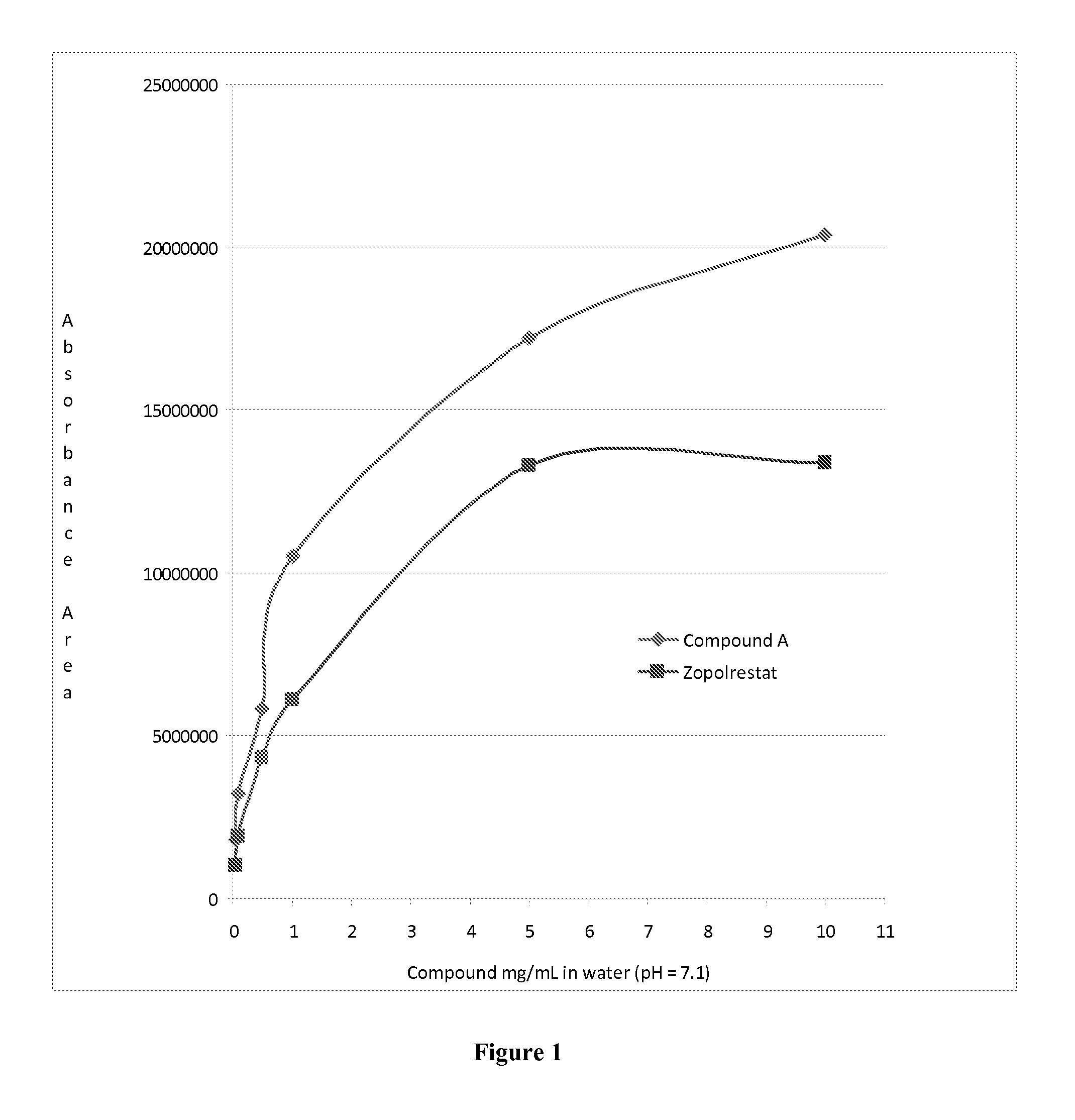 Aldose reductase inhibitors and uses thereof