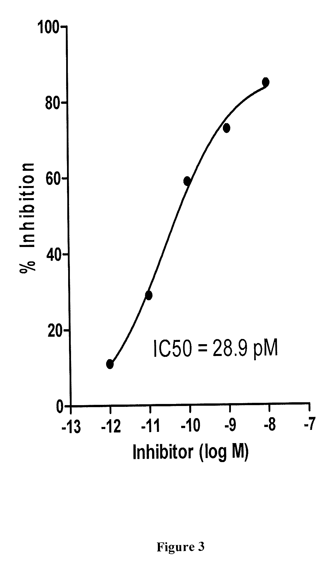 Aldose reductase inhibitors and uses thereof
