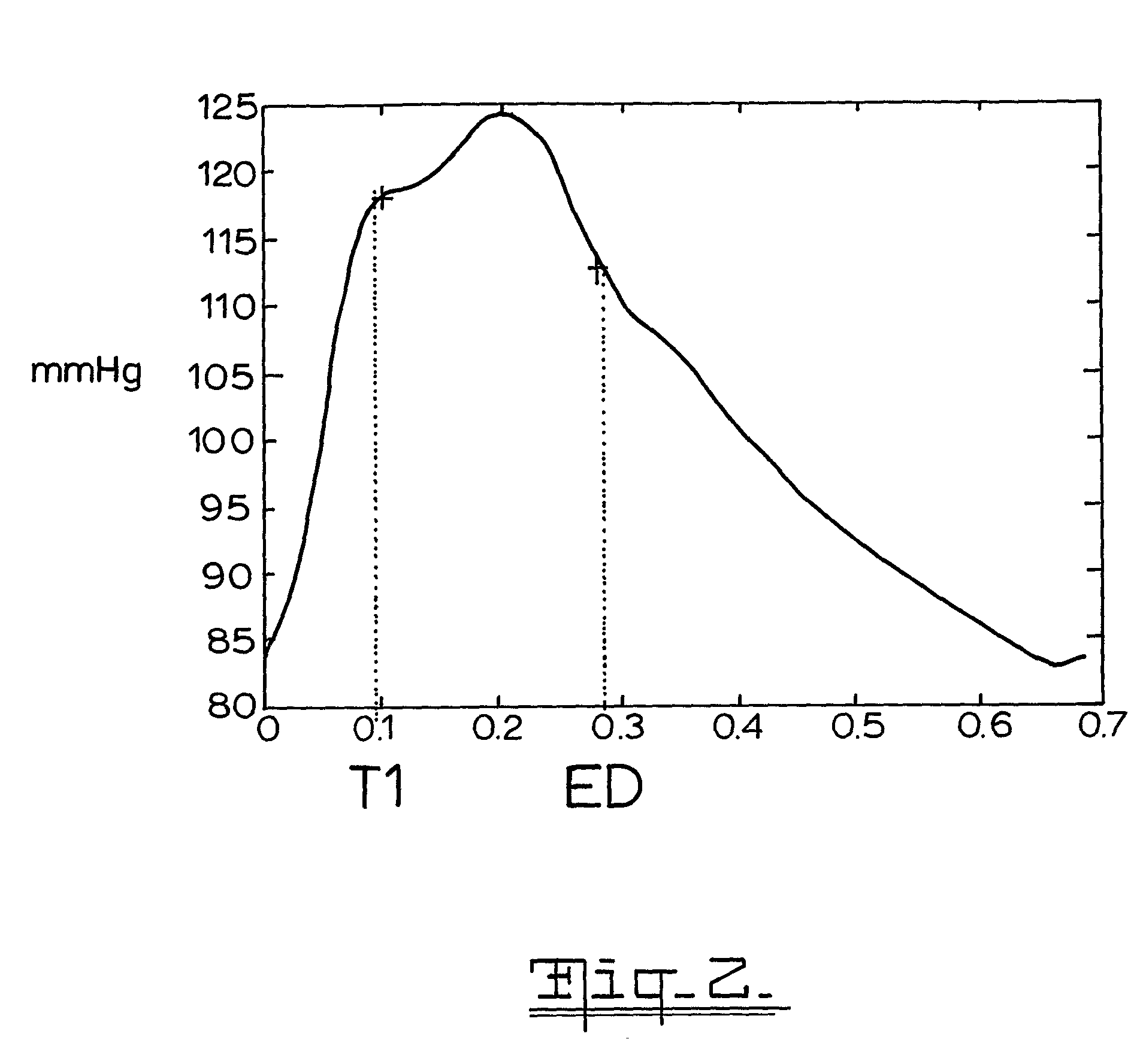 Method of estimating pulse wave velocity
