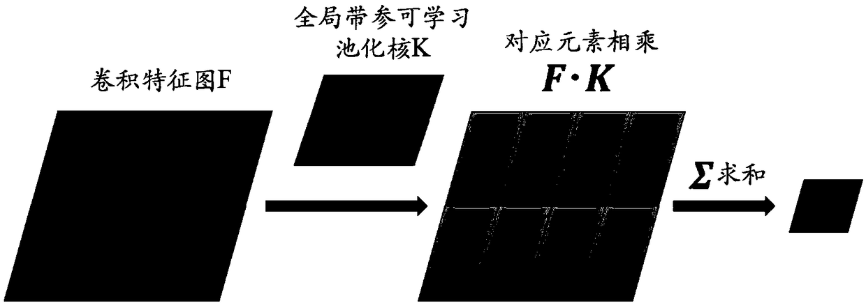 Deep learning image target mapping and positioning method based on weak supervision information