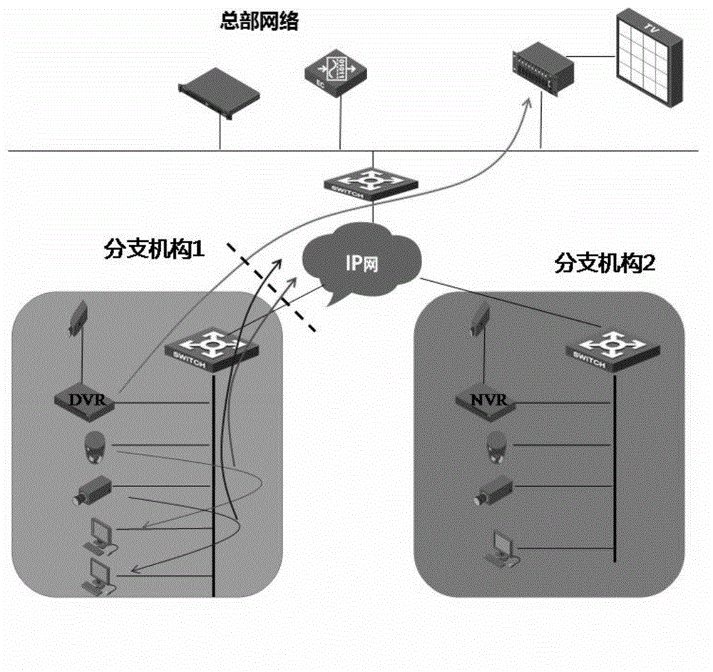 Multicast service management device and forwarding device