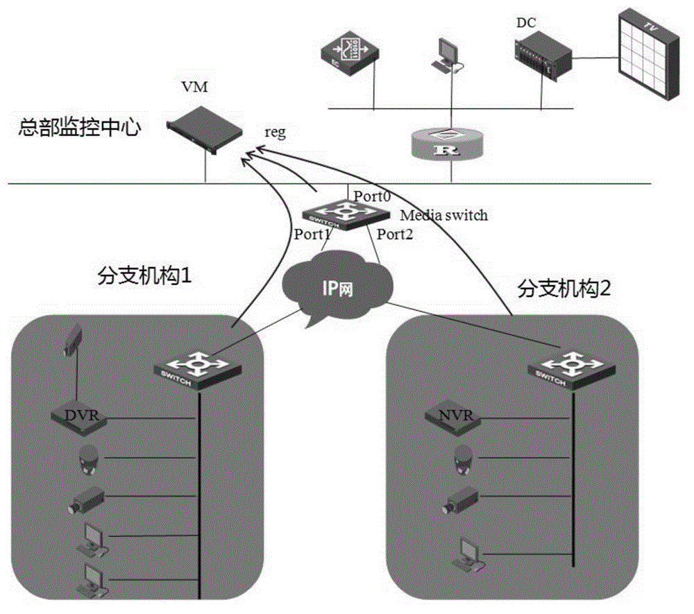 Multicast service management device and forwarding device