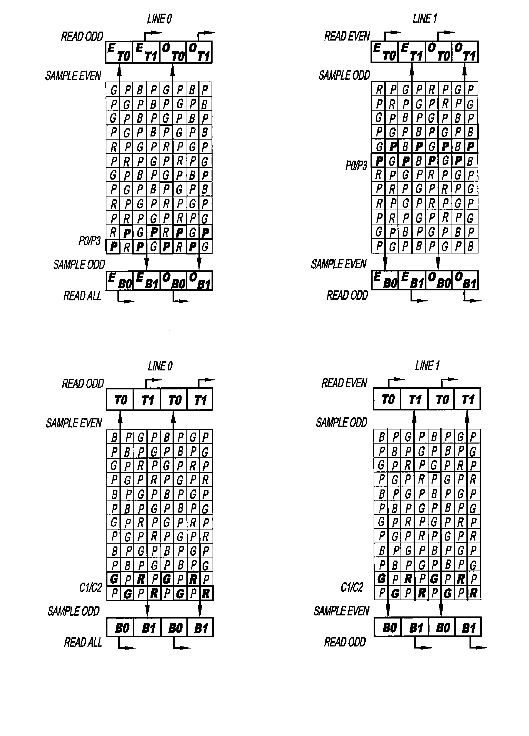 Sampling and Readout of an Image Sensor Having a Sparse Color Filter Array Pattern