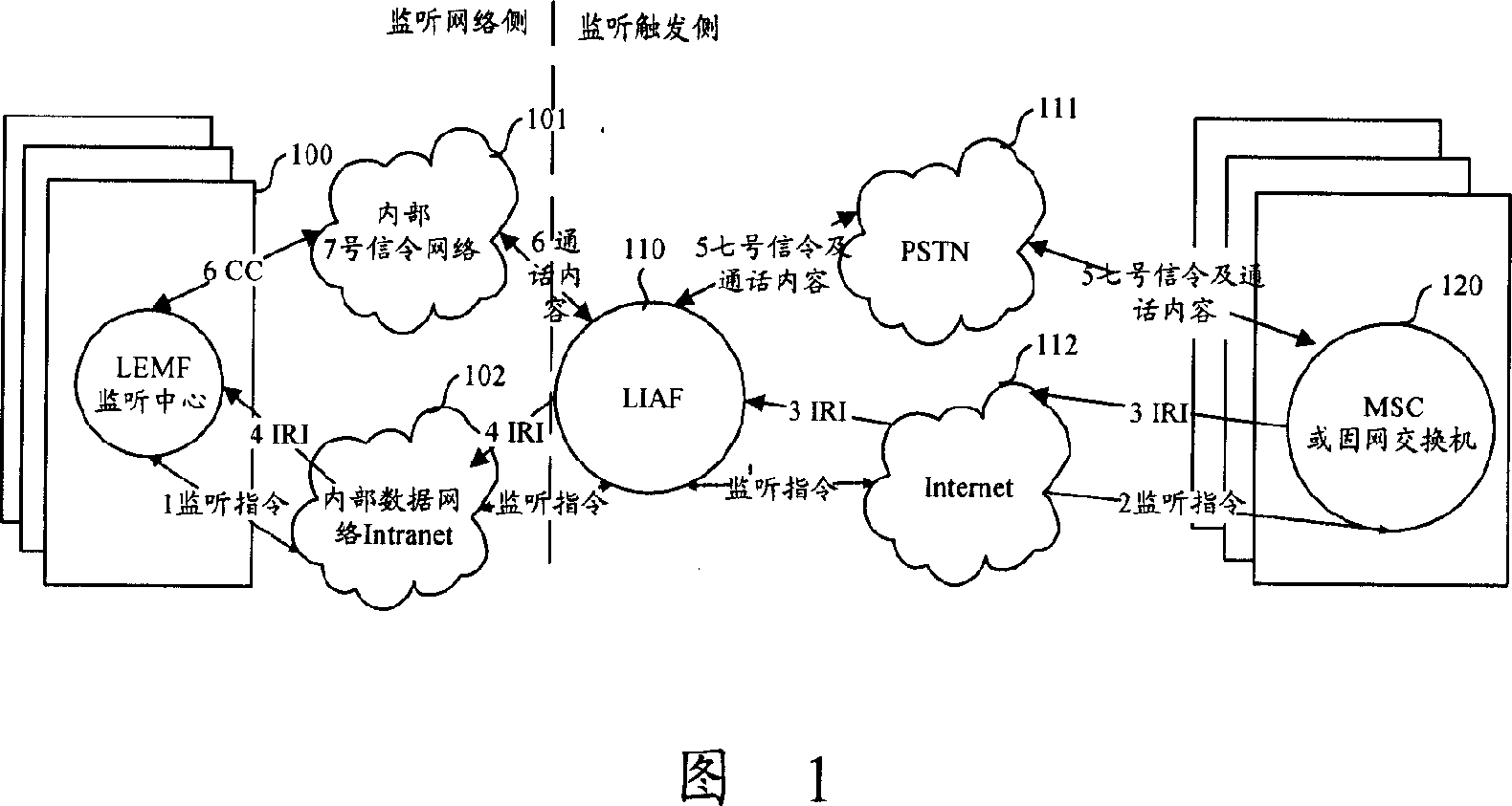 System and method for monitoring network