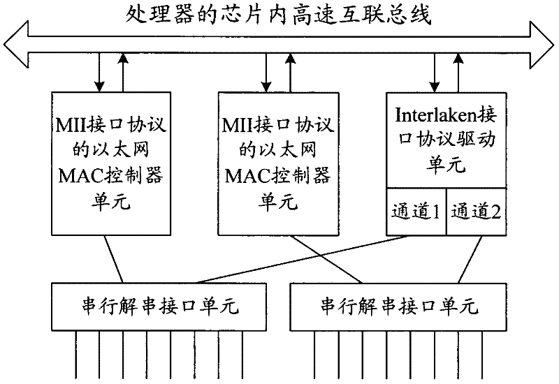 Router equipment, main card thereof and method for adapting main card to interface card