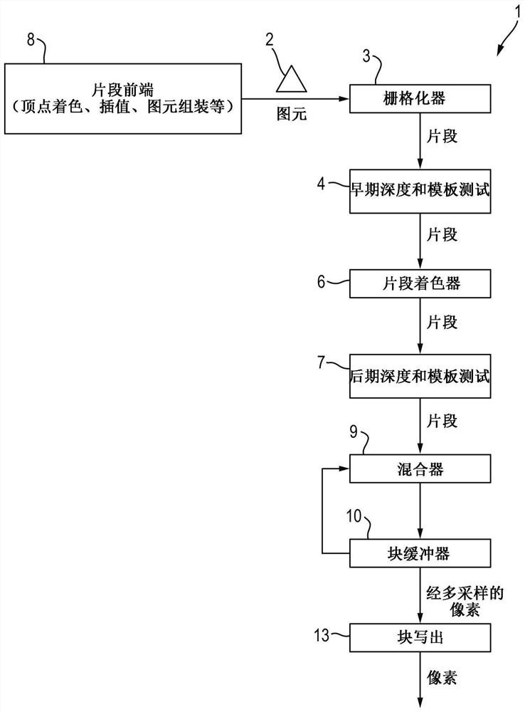 Method of operating graphics processing system, graphics processing unit, medium