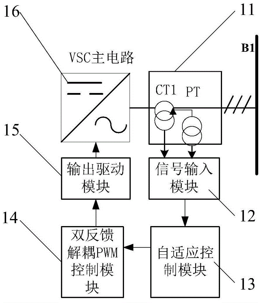Islanding detection system and method for inverter power source