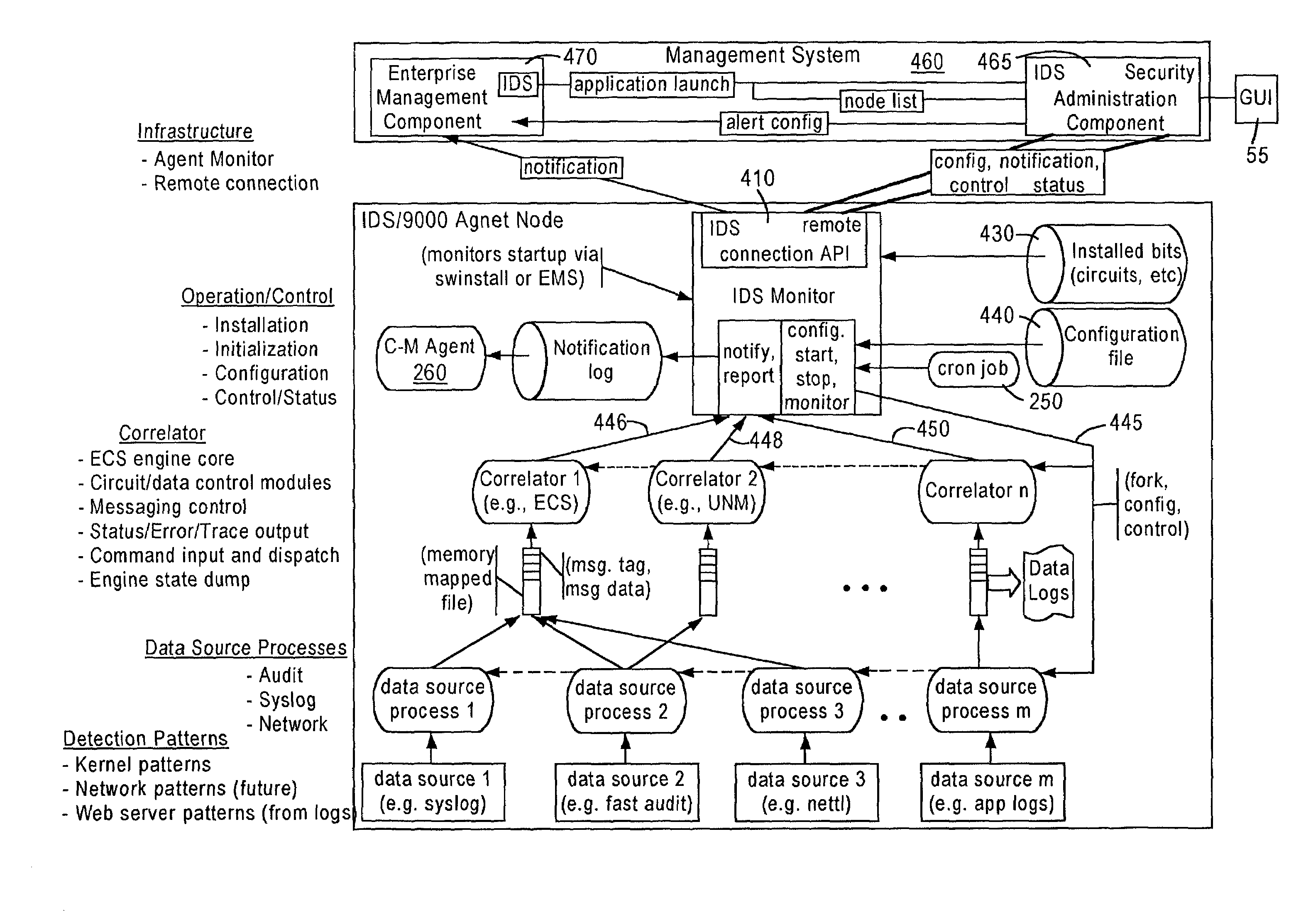 Computer architecture for an intrusion detection system