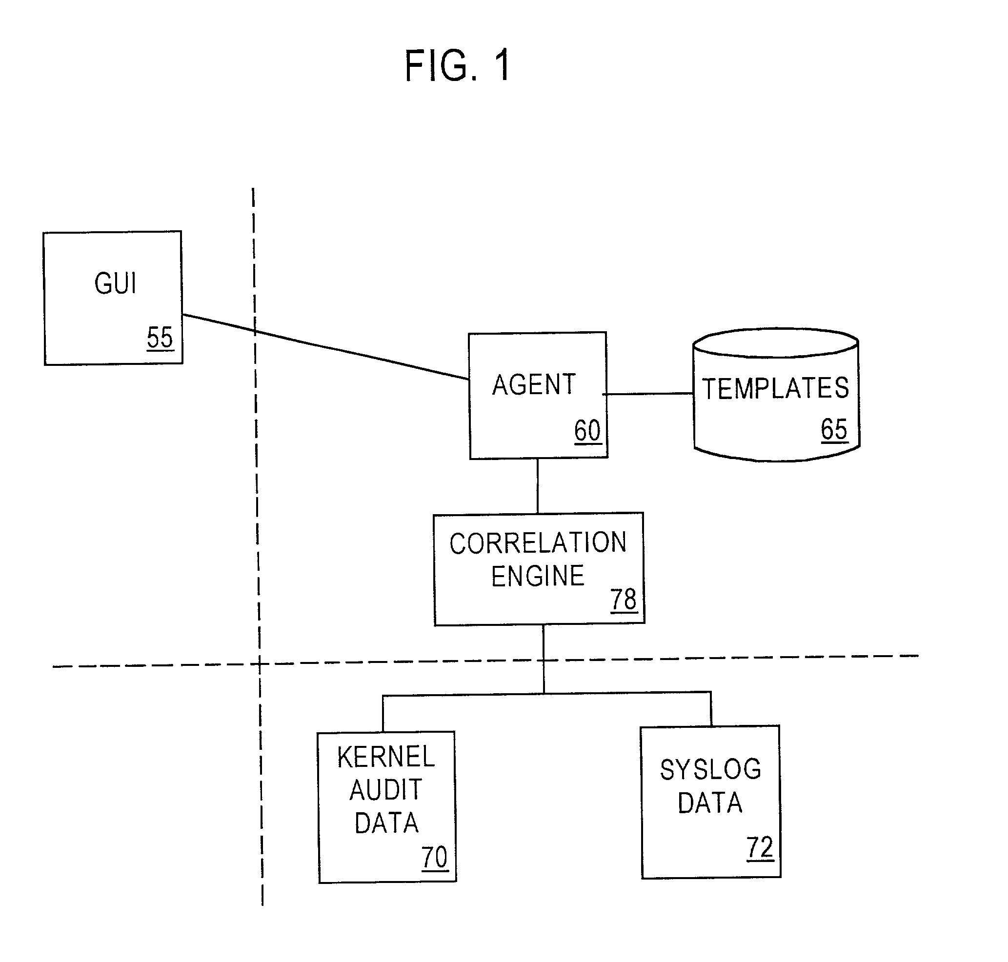 Computer architecture for an intrusion detection system