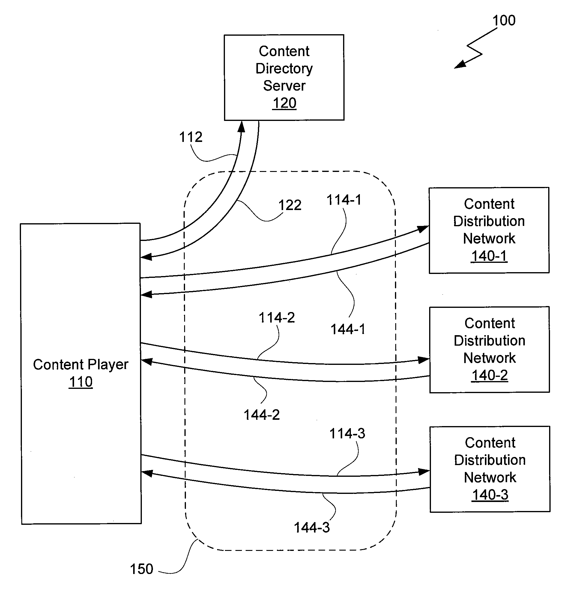 Digital content distribution system and method