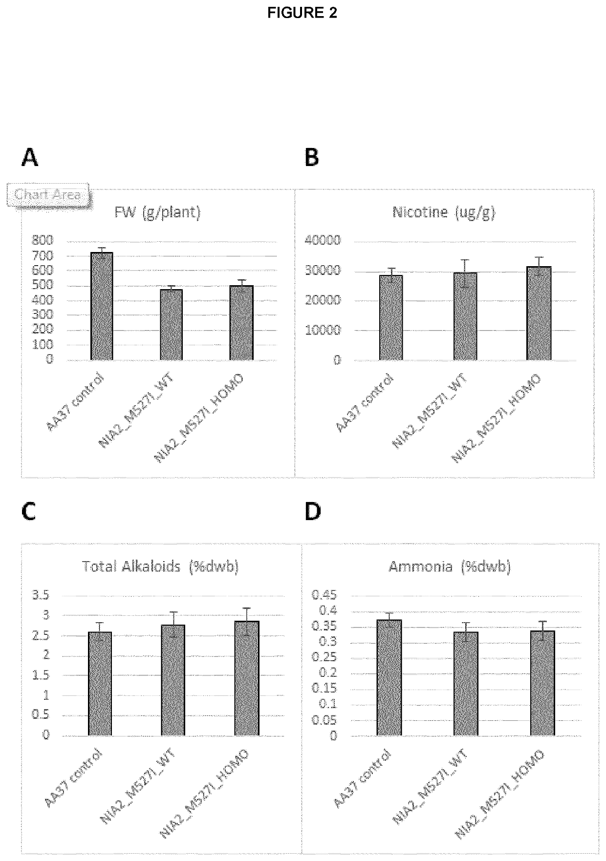 Modulation of nitrate levels in plants via mutation of nitrate reductase