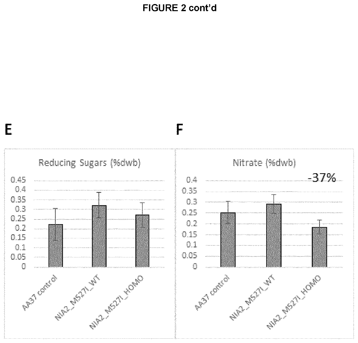 Modulation of nitrate levels in plants via mutation of nitrate reductase