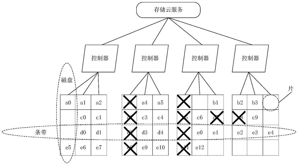 Data recovery method, system and device and computer readable storage medium