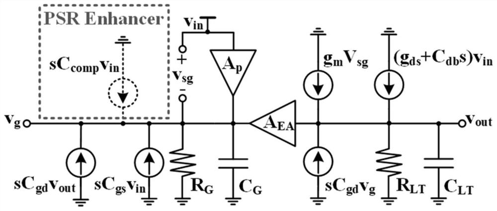 Low quiescent current off-chip capacitor-free LDO with dynamically optimized power supply rejection ratio
