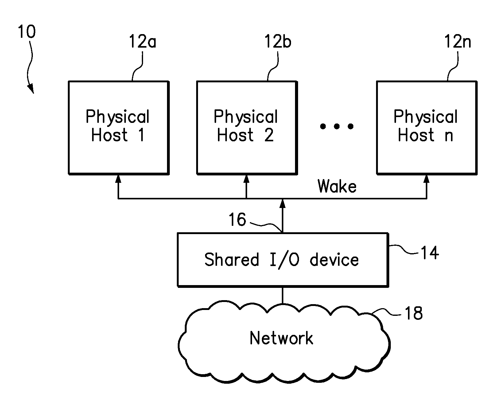 Wake on local area network signalling in a multi-root I/O virtualization